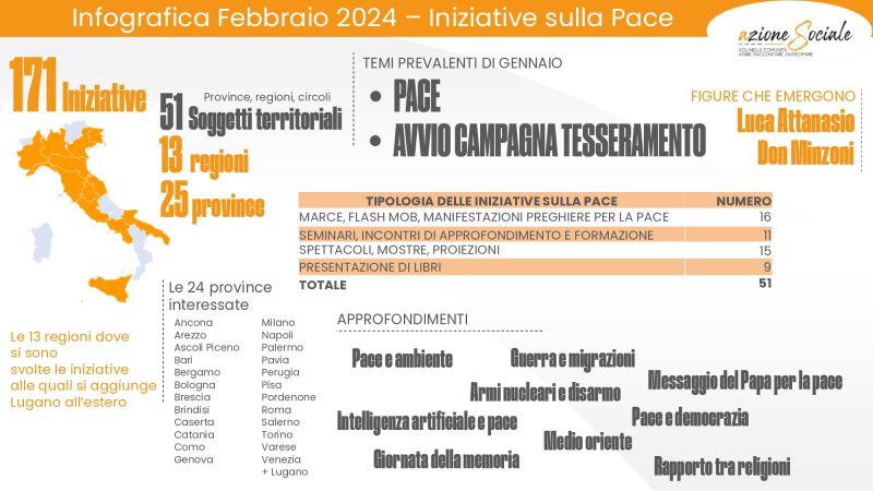 Infografica febbraio 2024: focus sulla pace