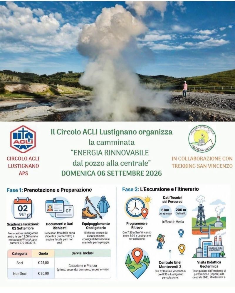 ENERGIA RINNOVABILE, DAL POZZO ALLA CENTRALE - CIRCOLO ACLI LUSTIGNANO APS (PI)